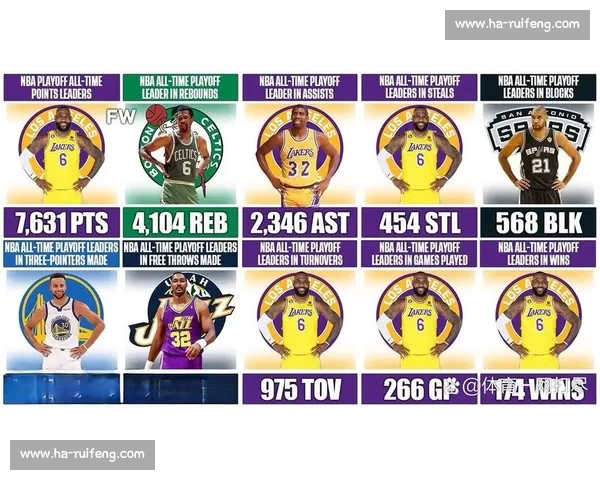 NBA季后赛数据统计:球员场均得分与效率榜 NBA季后赛数据统计:球员场均得分与效率榜