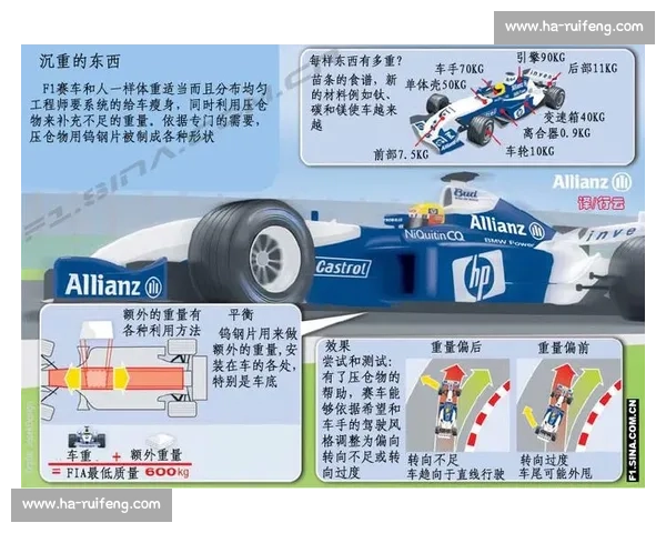 F1技术前沿：混合动力单元如何改变赛车运动