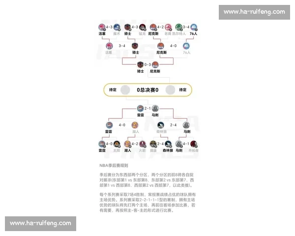 NBA季后赛对阵图:一步步通往总决赛之路_20260526125421 NBA季后赛对阵图:一步步通往总决赛之路_20260526125421